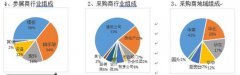  ■建筑行业上下游企业现场交流、对接、合作、商机无限